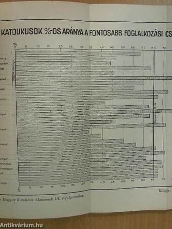 Magyar Katolikus Almanach 1929.