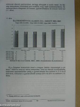 Sziget fesztivál 2005