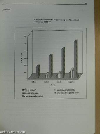 Vállalkozás az iskolában I.