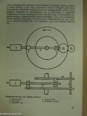 A planetárium technikája