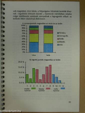 Nyomorskála