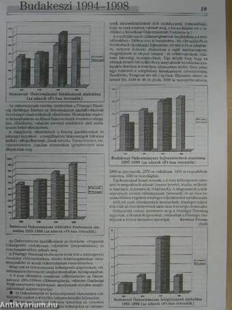 Budakeszi 1994-1998