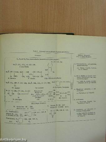 Progress in organic chemistry 1.