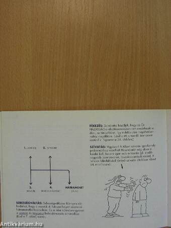 A házasság működése