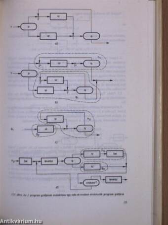Programok analízise és szintézise