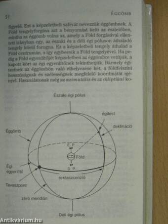 Csillagászati kislexikon