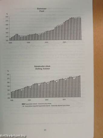 Fogyasztóiár-index füzetek 52.