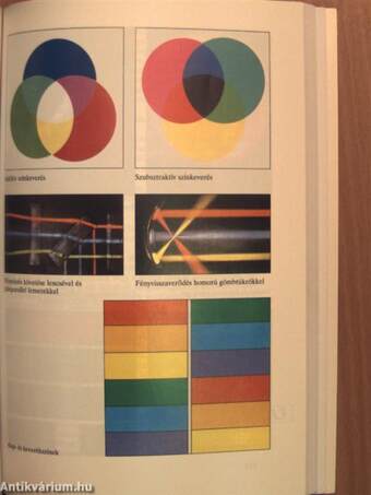 Fizika - Elektromágnesség II., Optika