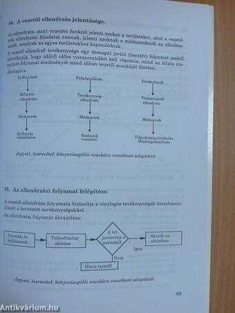 Segédlet a Vezetési módszertan tantárgyhoz