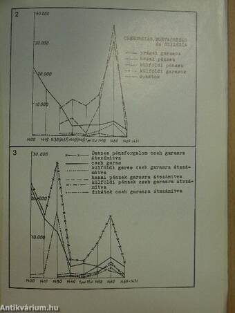 A Magyar Numizmatikai Társulat évkönyve 1971