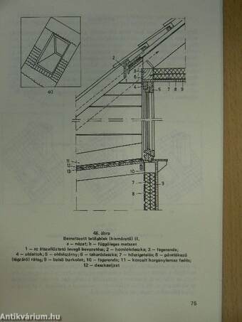 Tetősíkablakok