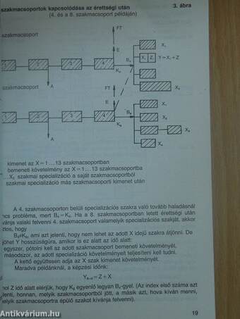 A középfokú közgazdász szakképzés programja