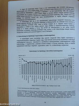 Halandósági differenciák a Dél-Alföld megyéiben és kistérségeiben