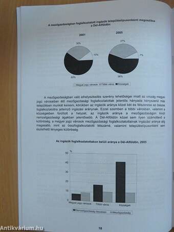 A mezőgazdasági foglalkoztatottság alakulása a Dél-Alföldön