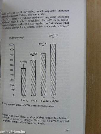 Parkinson-szindróma