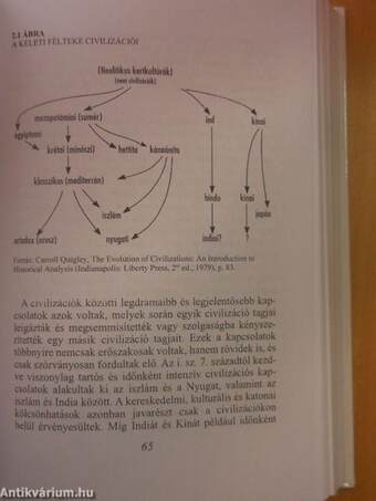 A civilizációk összecsapása és a világrend átalakulása