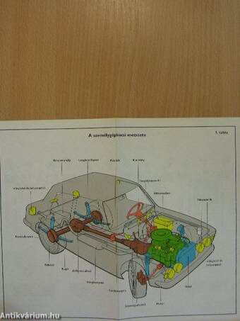 Autós műszaki tankönyv