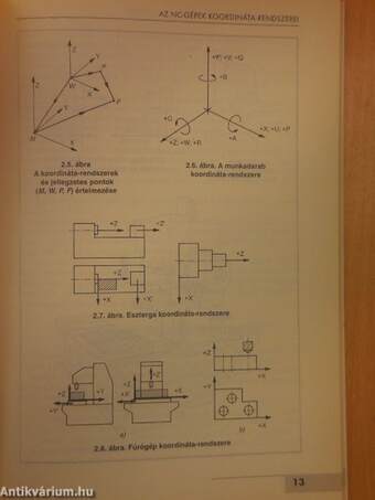 CNC-programozás alapjai