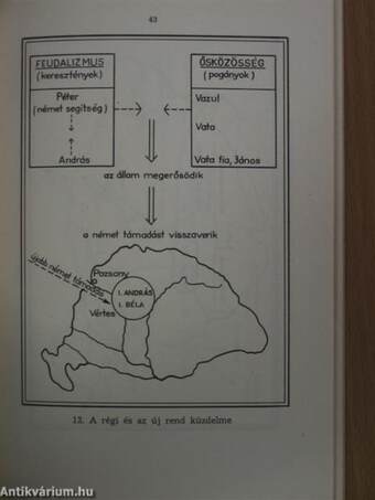 Rajzos térképvázlatok az általános iskolai történelemtanításhoz