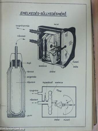 Repülés 1952./Ifjú Sólyom 1952. (nem teljes évfolyamok)