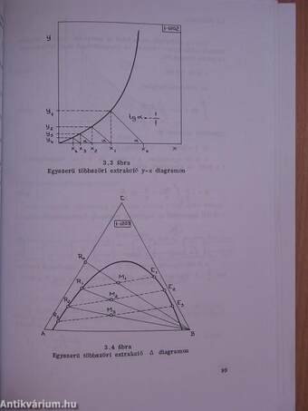 Vegyipari műveleti számítások II.
