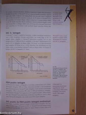 Herceptin Trastuzumab anti-HER2 monoklonális antitest