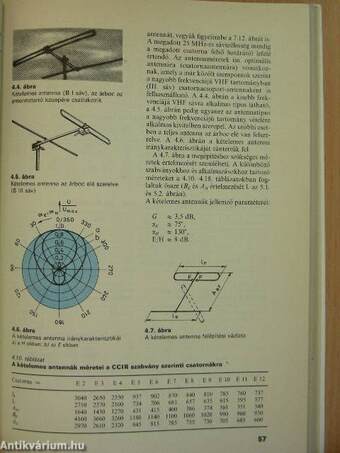 Az antennaépítés gyakorlata