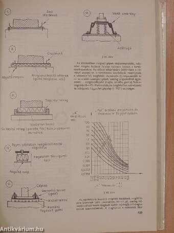 Gyakorlati szerkezettervezés II.