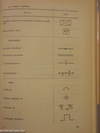 Vegyiüzemi szabályozástechnika