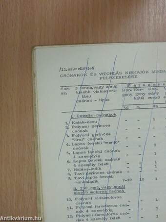 A 9/1969/XII.16/KPM-BM. sz. együttes rendelettel kiadott Hajózási szabályzat kivonata