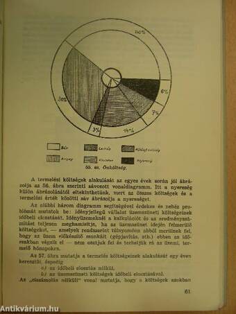 Grafikus ábrázolások a vállalati ügyvitelben