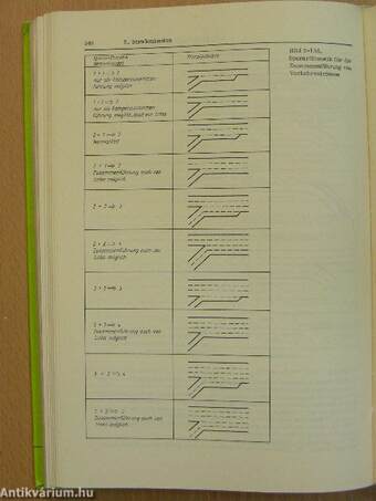 Grundlagen der Straßenverkehrstechnik und der Straßenverkehrsplanung
