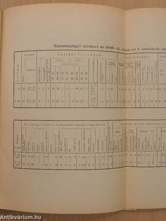 A Ciszterci Rend budapesti Szent Imre-Gimnáziumának évkönyve az 1940-41. iskolai évről az iskola fennállásának XXIX. évében