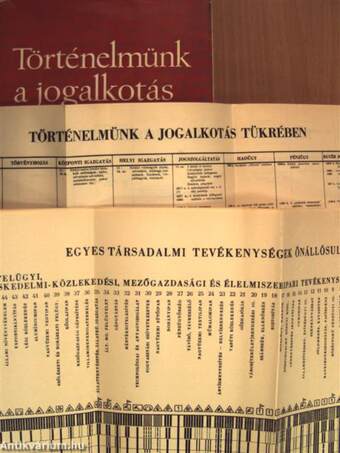 Történelmünk a jogalkotás tükrében 1001-1949