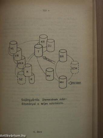 Csepel Vas- és Fémművek Irányítás és Számítástechnikai Intézet Évkönyve 1978-79.