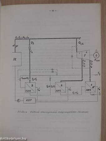 Alaptechnológiák VI.