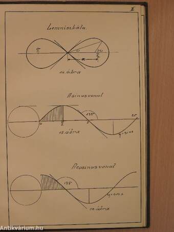 Analizis és geometriai alkalmazásai