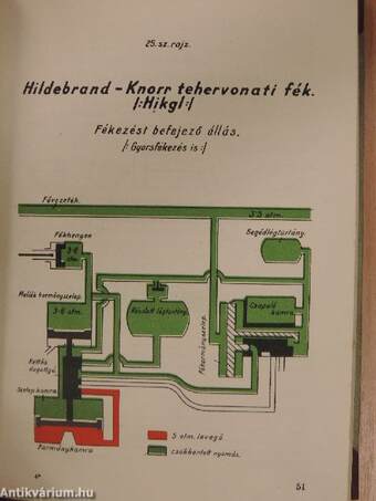 Tudnivalók mozdonyvezetők, kocsivizsgálók, vonatkísérők és raktári alkalmazottak számára