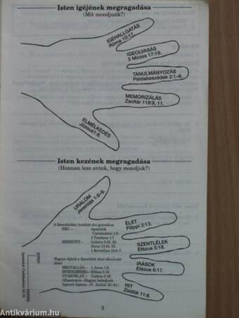 Keresztyén élet és bizonyságtétel tanfolyam