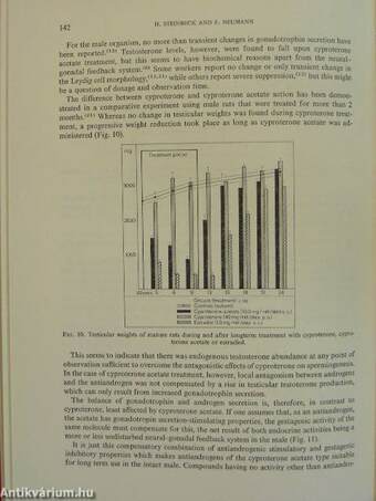 Reproductive Endocrinology