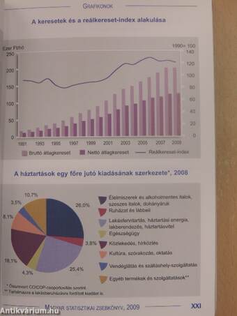 Magyar statisztikai zsebkönyv 2009