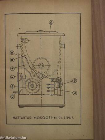 Háztartási mosógép M. 01. típus