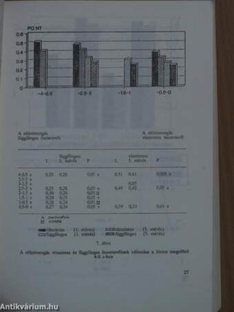 A Magyar Testnevelési Egyetem közleményei 1992/1.