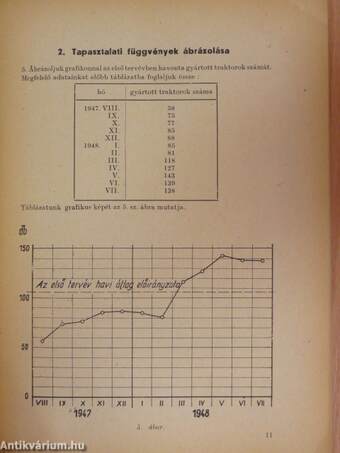 Példatár munka- és időelemzés matematikájához