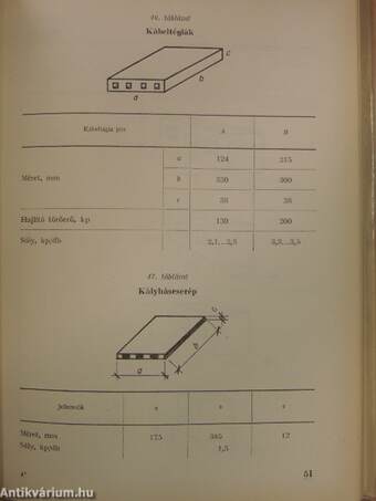 Építőipari anyagtáblázatok