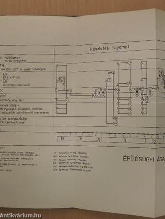 Építésügyi műszaki szabályozás