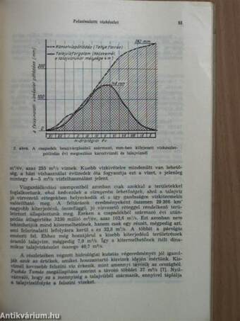 Vízgazdálkodási Szimpozion, Varsó 1963.