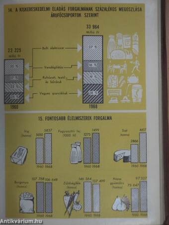 Budapest statisztikai zsebkönyve 1969