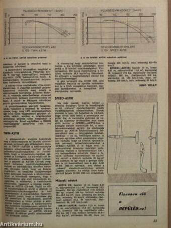 Repülés-űrrepülés 1976. április