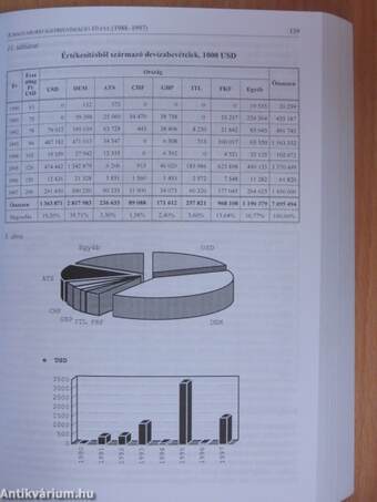 Magyarország évtizedkönyve 1988-1998. I-II.